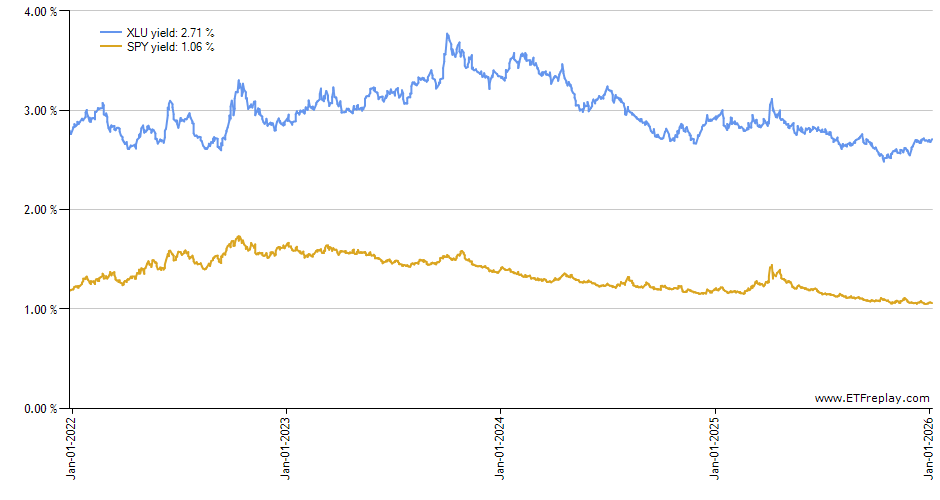 FBTC monthly returns chart