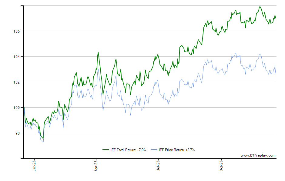 SVIX monthly returns chart