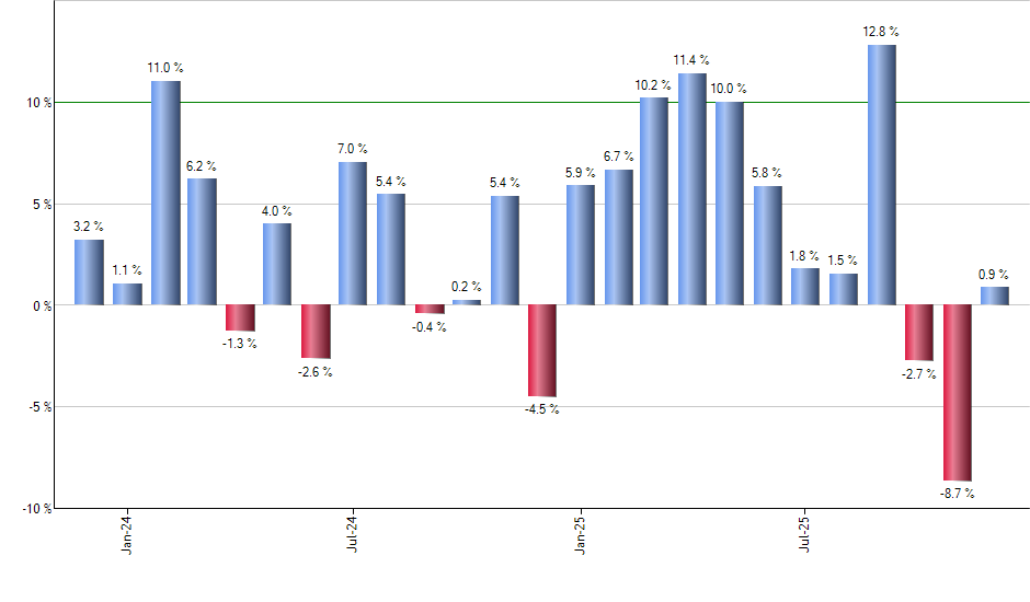KBA monthly returns chart