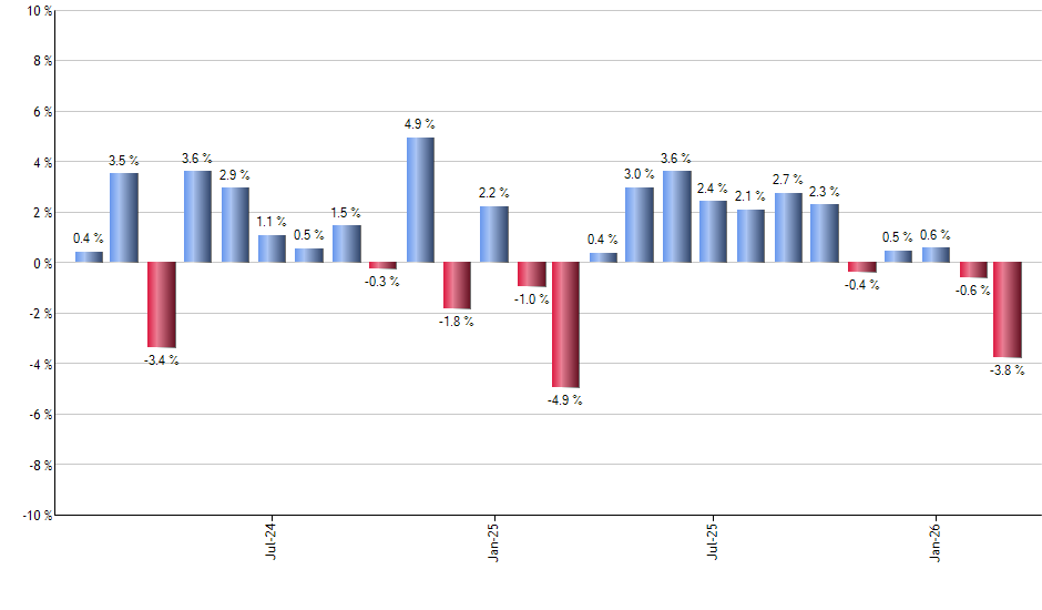 QABA monthly returns chart