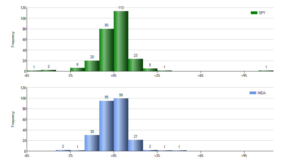 GCOW monthly returns chart