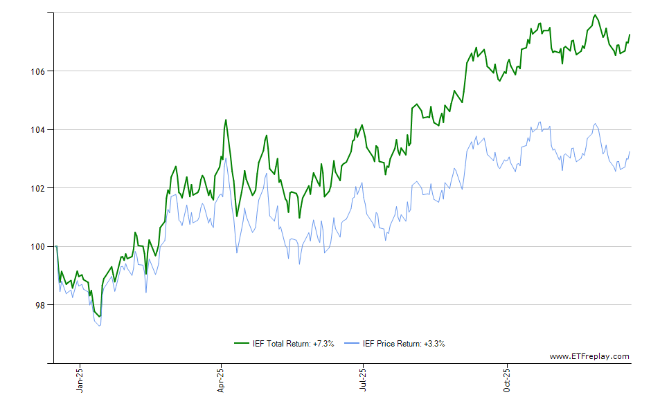 JTEK monthly returns chart