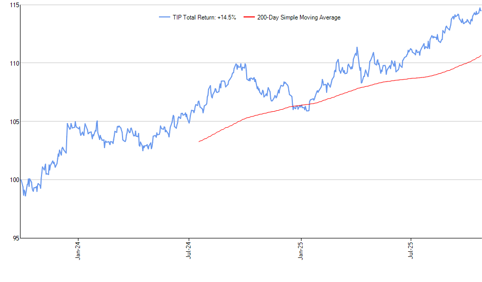 IPAC monthly returns chart