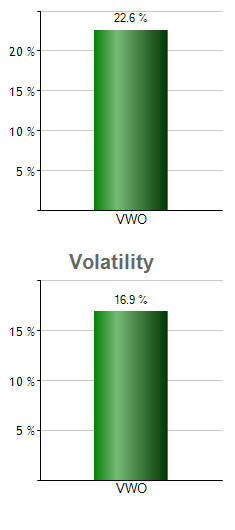 SPIB monthly returns chart