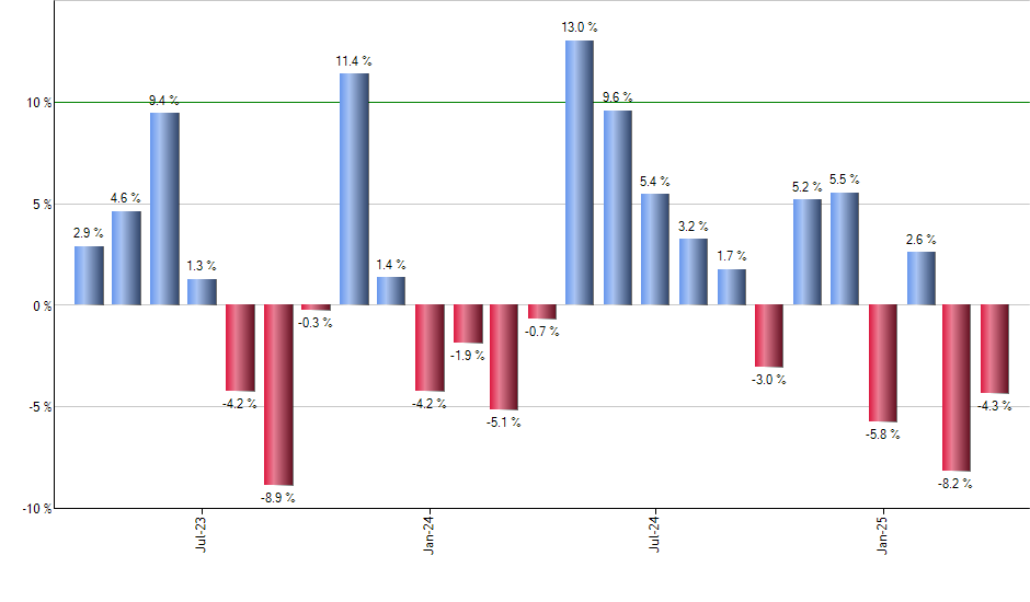 ABBV monthly returns chart