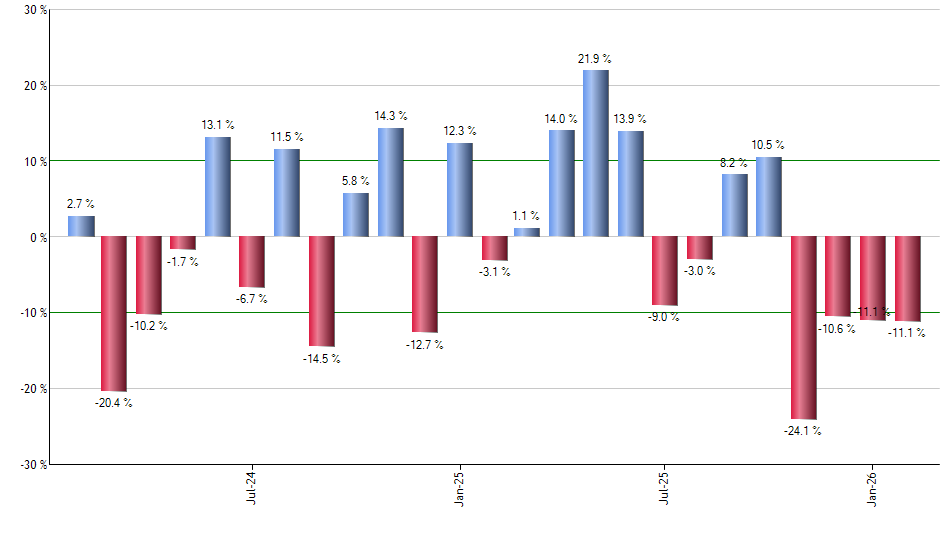 FFSM monthly returns chart
