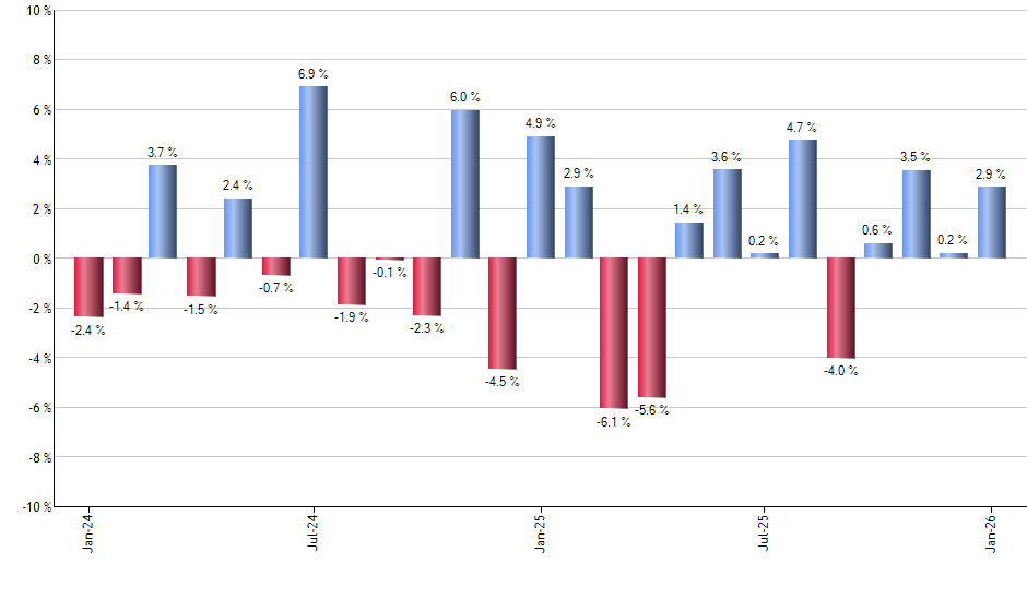 BCI monthly returns chart