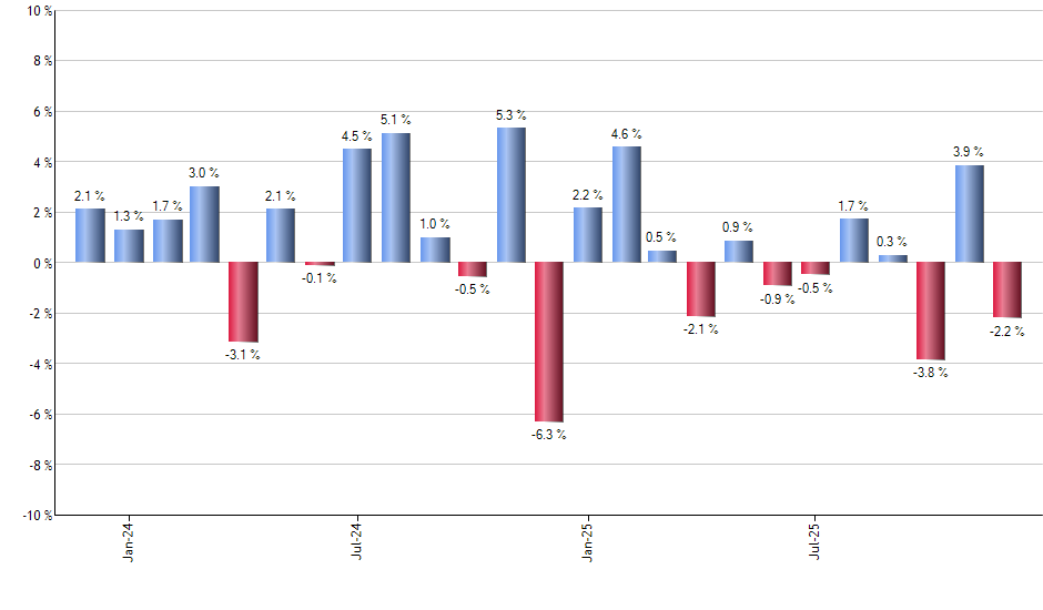 HYMB monthly returns chart