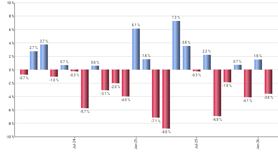 TJX monthly returns chart