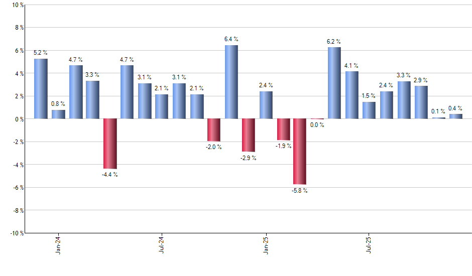 MLPX monthly returns chart