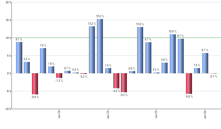 IGV monthly returns chart