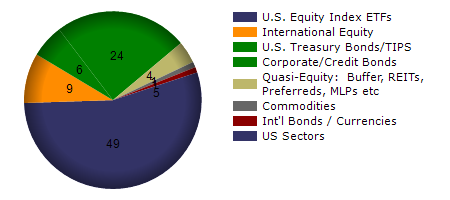 TAIL monthly returns chart