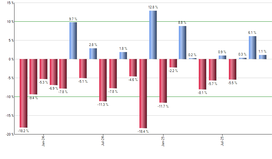 TBF monthly returns chart