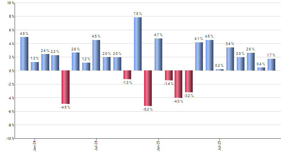 TIPX monthly returns chart