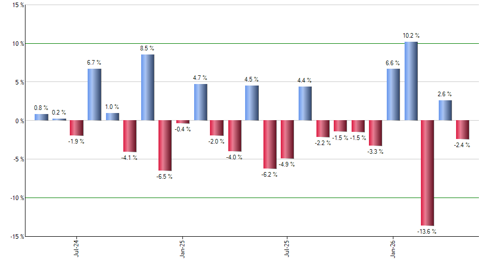 MRSH monthly returns chart