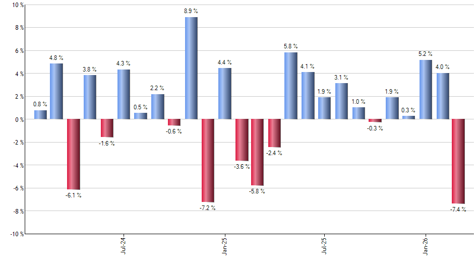 GPIQ monthly returns chart