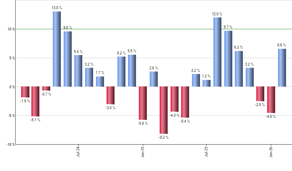 JGLO monthly returns chart