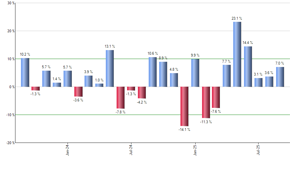 DGP monthly returns chart