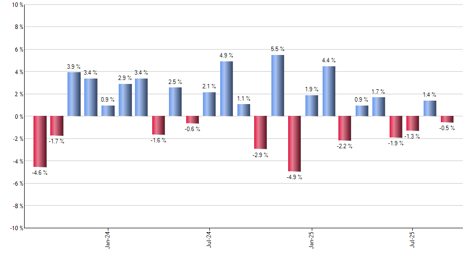 JSMD monthly returns chart