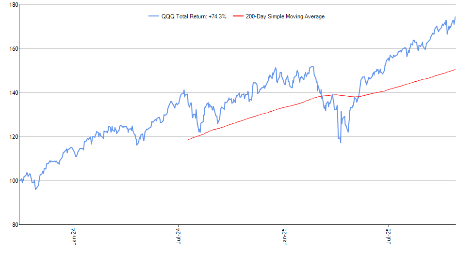 FYLD monthly returns chart