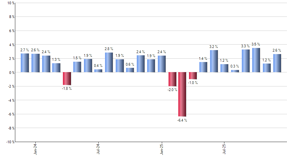 CQQQ monthly returns chart