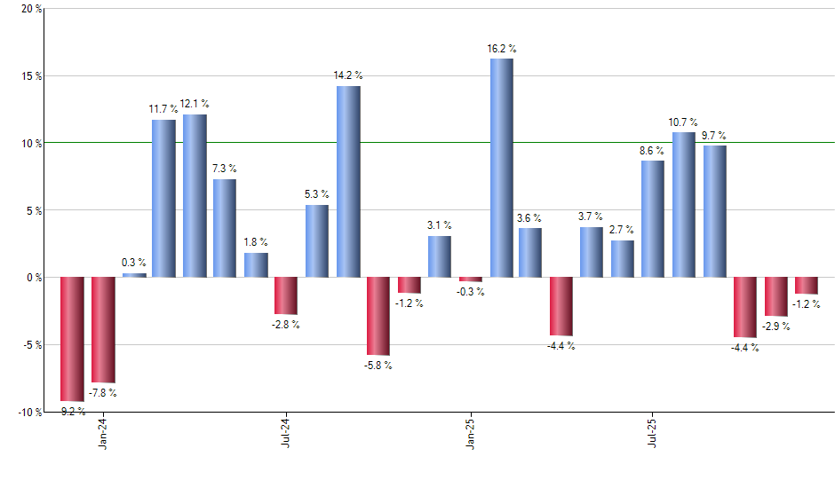 TVIX monthly returns chart