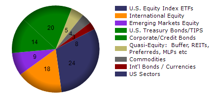 GSLC monthly returns chart