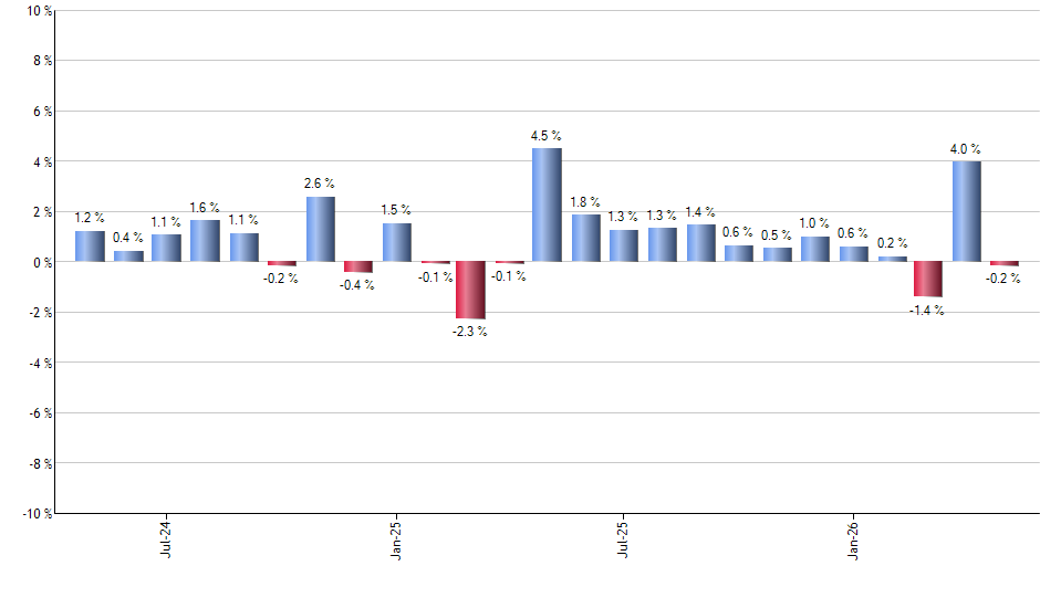 FEPI monthly returns chart
