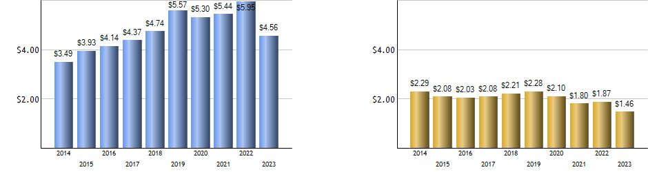 HAL monthly returns chart