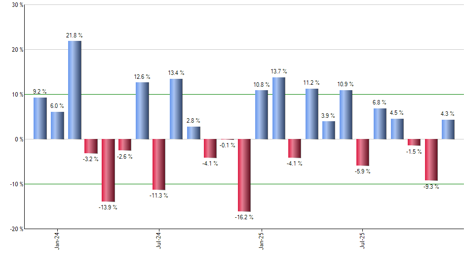ASHR monthly returns chart