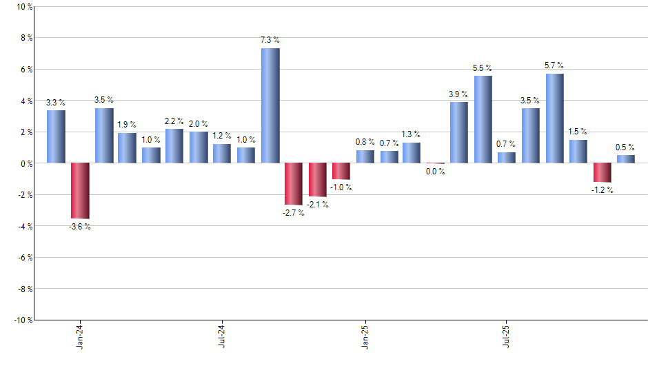 RPAR monthly returns chart