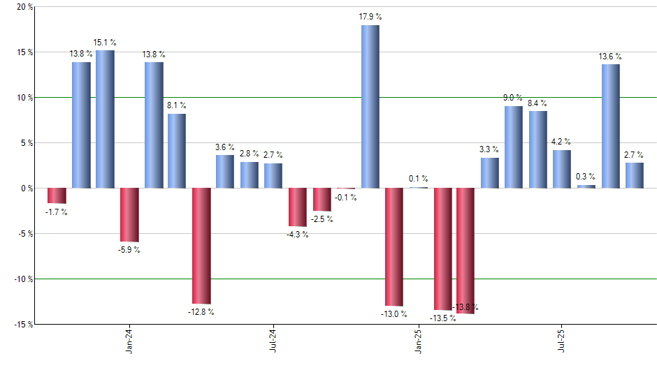 BOXX monthly returns chart