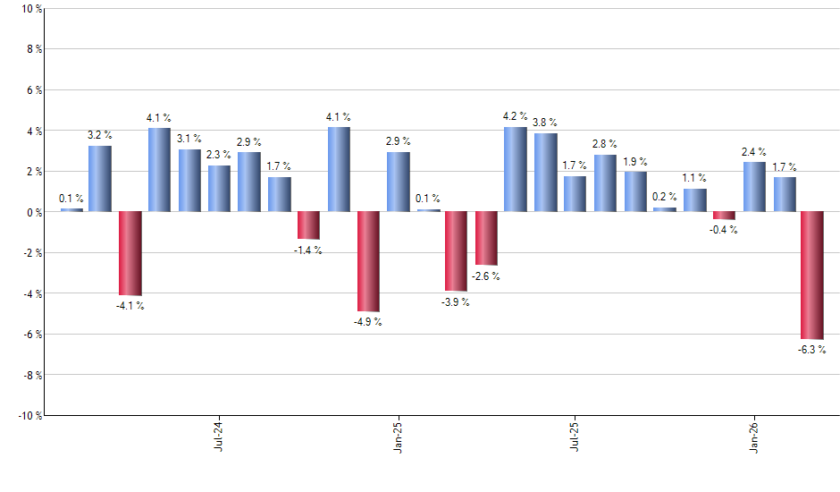 PAUG monthly returns chart