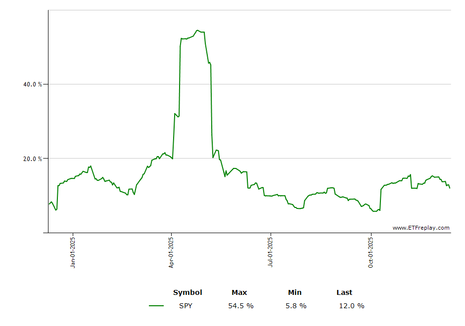 SPEU monthly returns chart