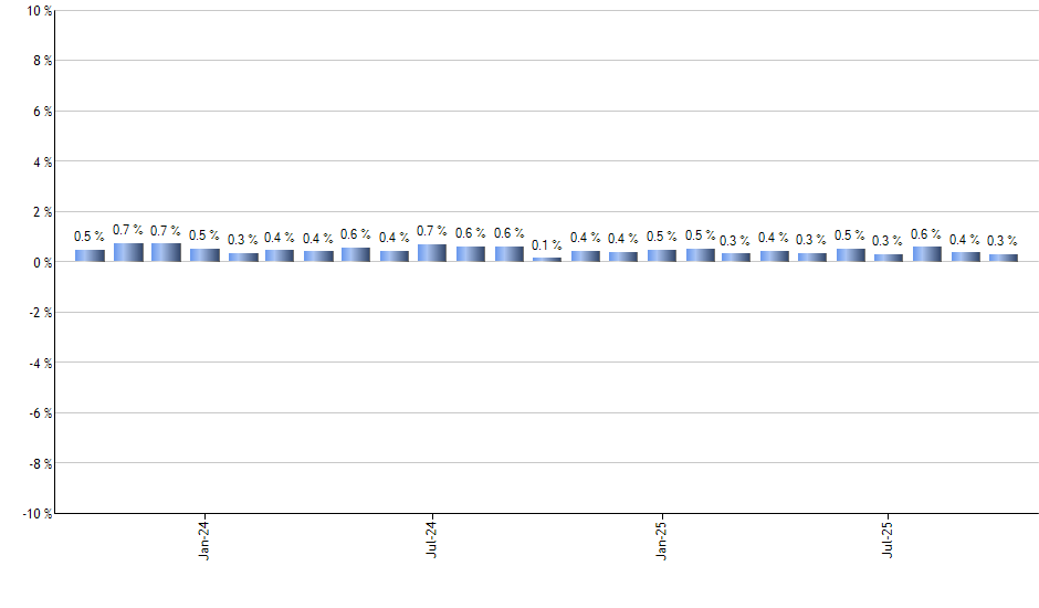 SOXX monthly returns chart