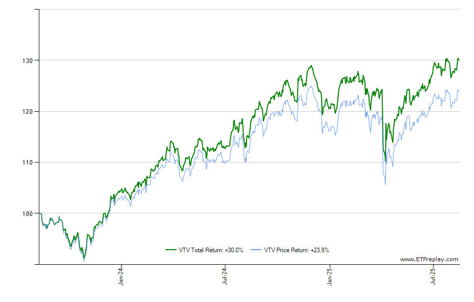 QABA monthly returns chart