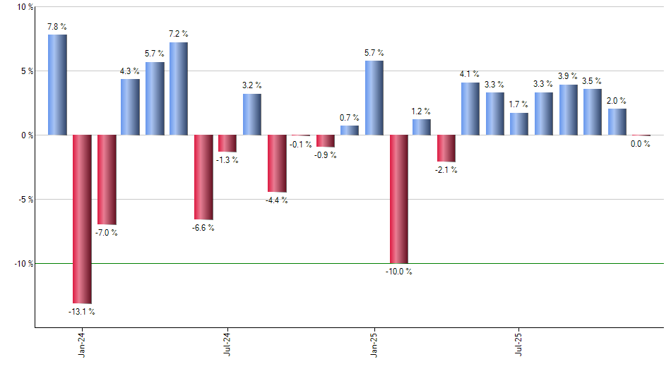 TMFC monthly returns chart