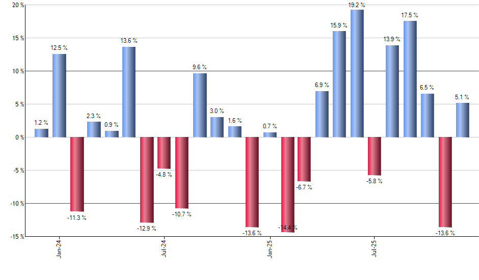 ABBV monthly returns chart