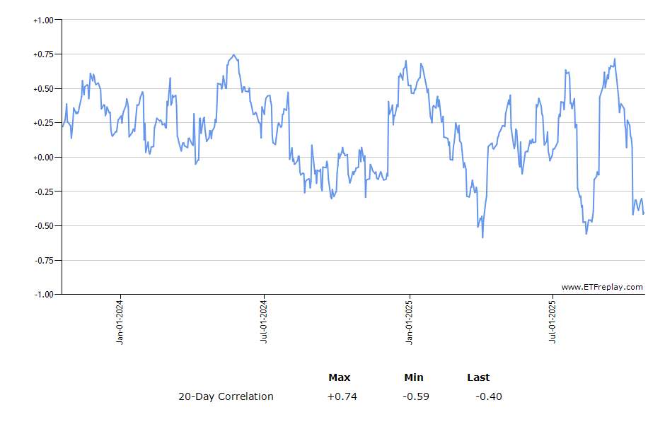 IGV monthly returns chart