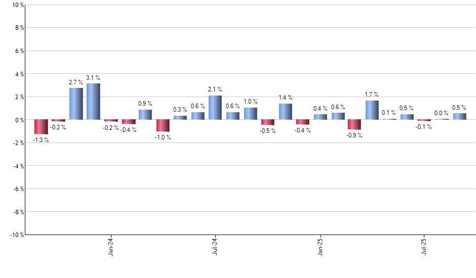 INKM monthly returns chart