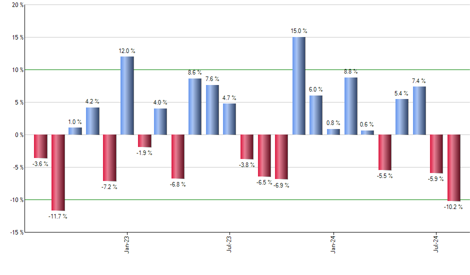 TCPC monthly returns chart