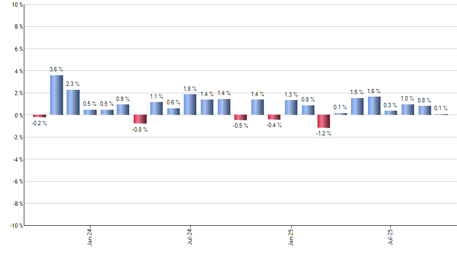 KRBN monthly returns chart