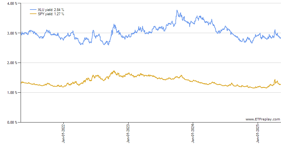 FTRI monthly returns chart