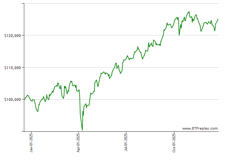 SMLF monthly returns chart