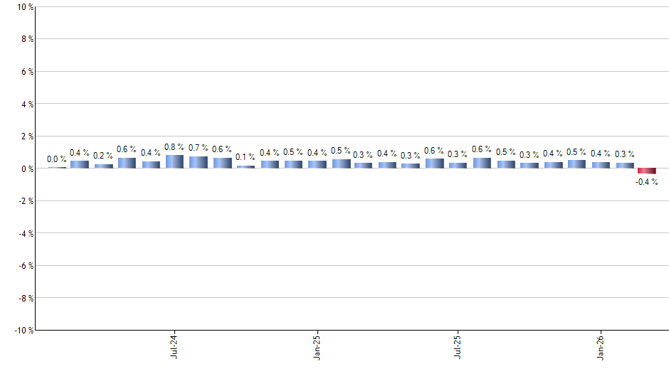 ASHR monthly returns chart