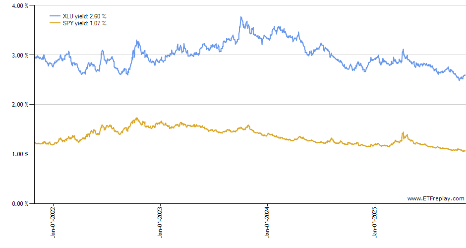 CRBN monthly returns chart