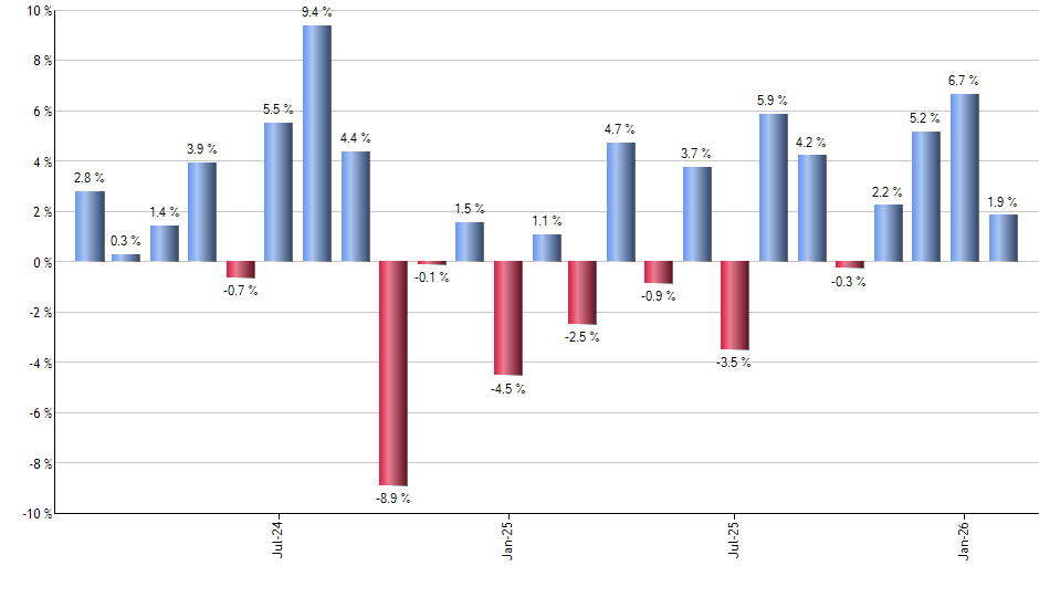 FFLC monthly returns chart