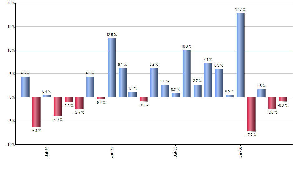PJUN monthly returns chart