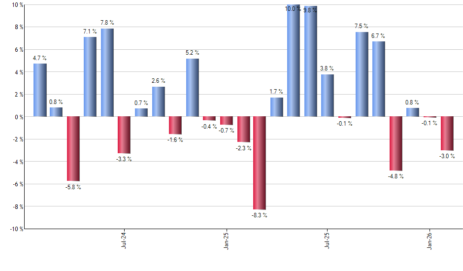 JPUS monthly returns chart