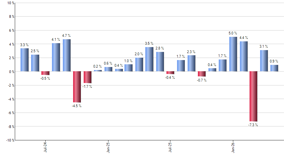 GREK monthly returns chart
